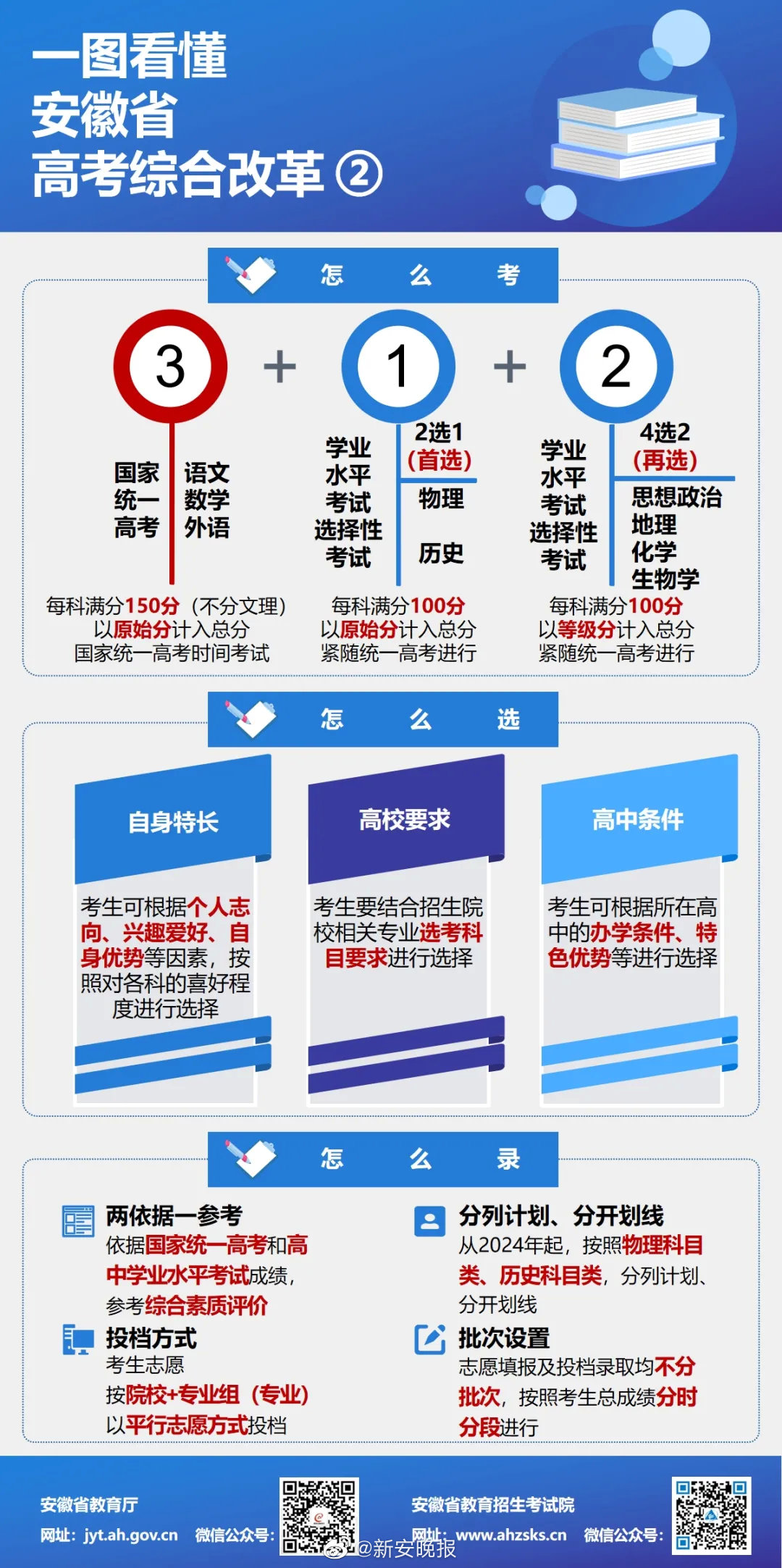 高考改革最新方案揭晓，探索未来教育的多元路径