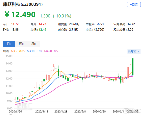 康跃科技重组最新消息全面解读与分析