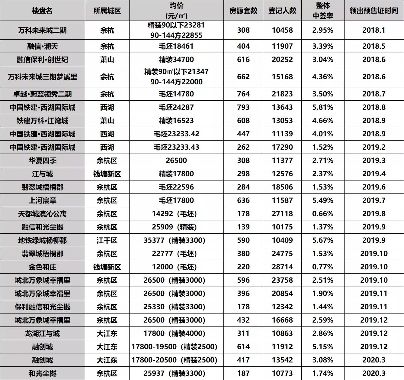 翡翠城梧桐郡未来繁华面貌揭秘，最新动态一览