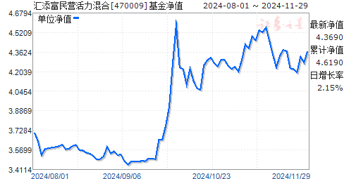 今日全面解析，470009基金净值最新动态及全面解析