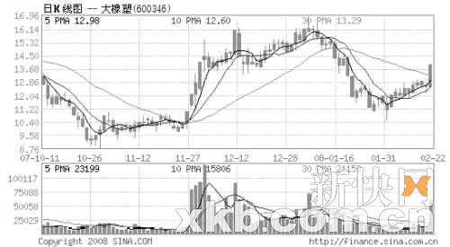 大橡塑股票最新消息全面解析