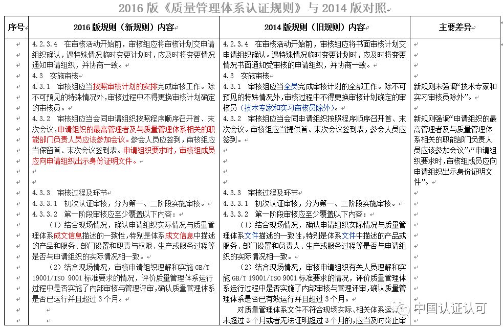 最新质量管理体系认证规则及其重要性解析