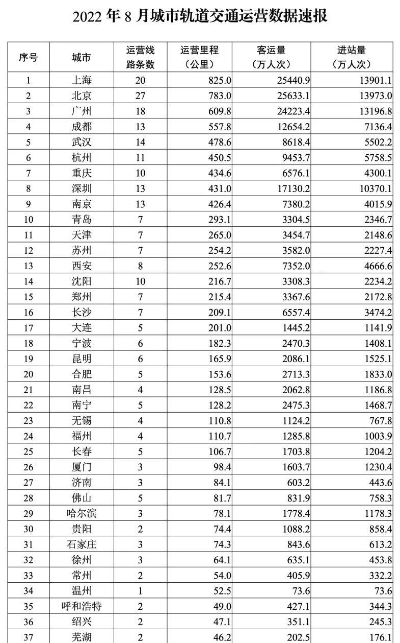 郑州有轨电车迈向绿色出行新篇章