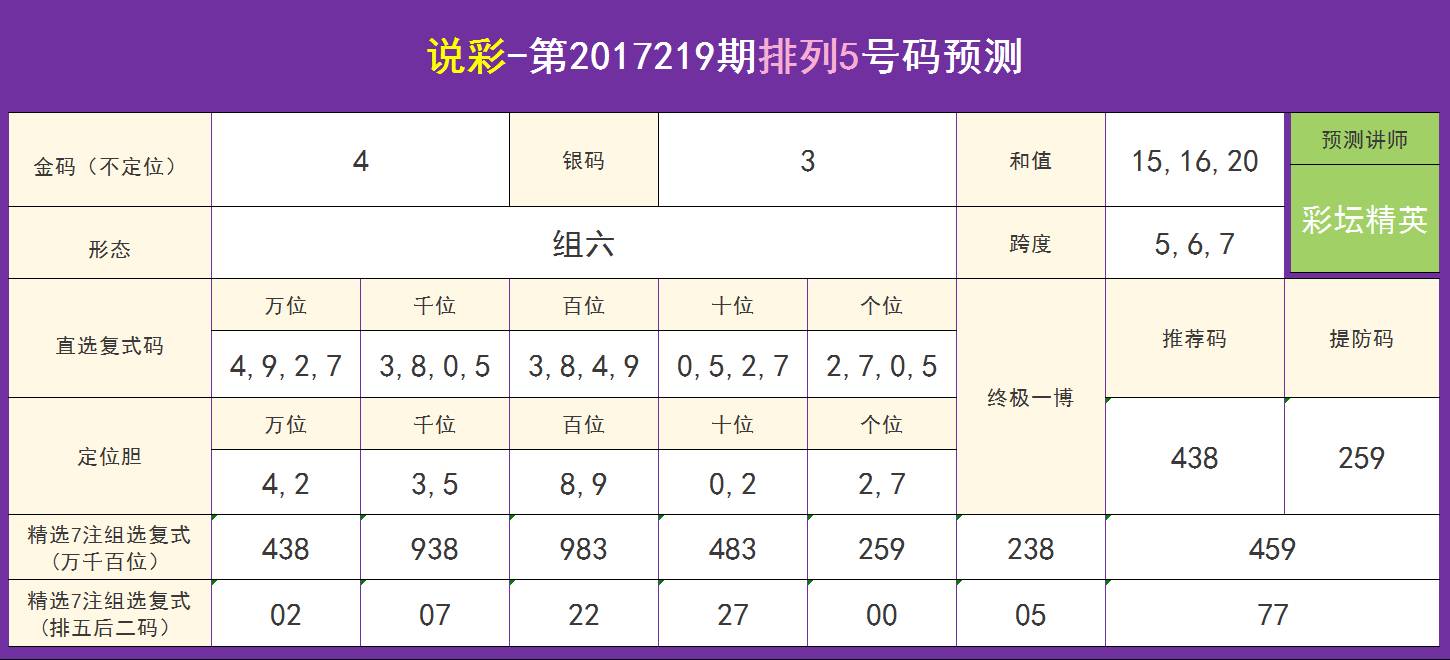 杨哥解析彩票最新动态，揭秘行业前景展望