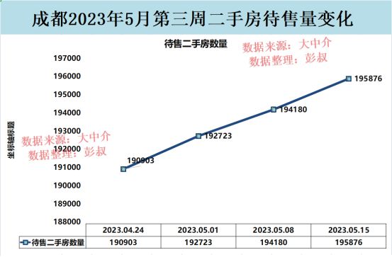 成都房价最新动态，市场走势分析及购房指南