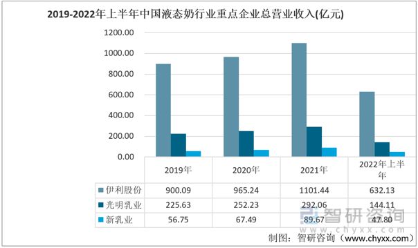 光明乳业最新动态与行业趋势及公司前景展望