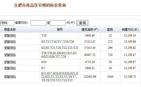 信地华地城最新备案价揭示城市发展新动向