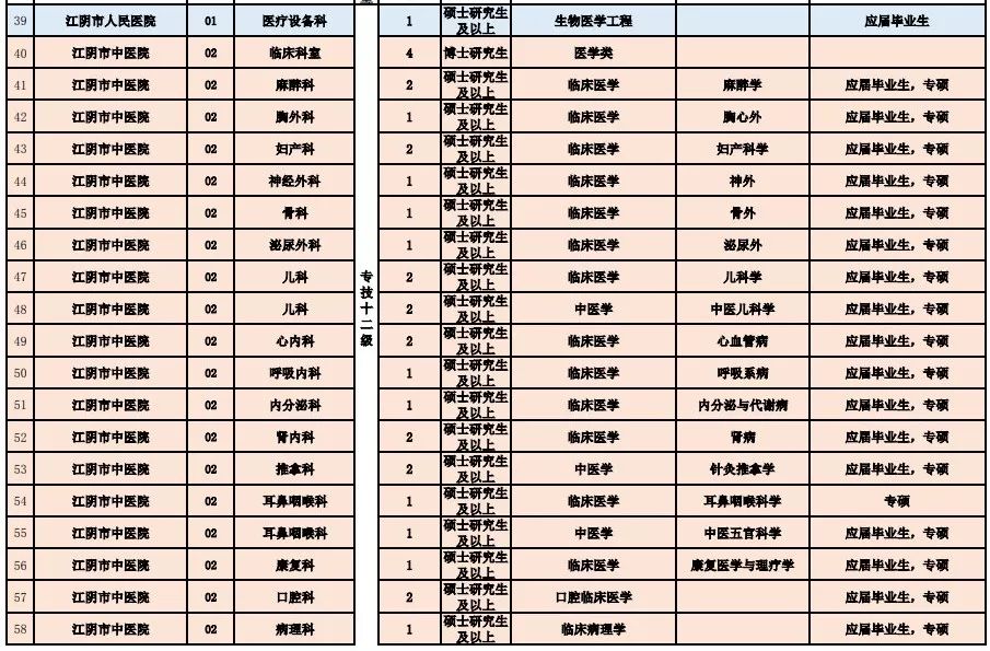 江阴市青阳镇招聘动态更新与人才吸引力深度剖析