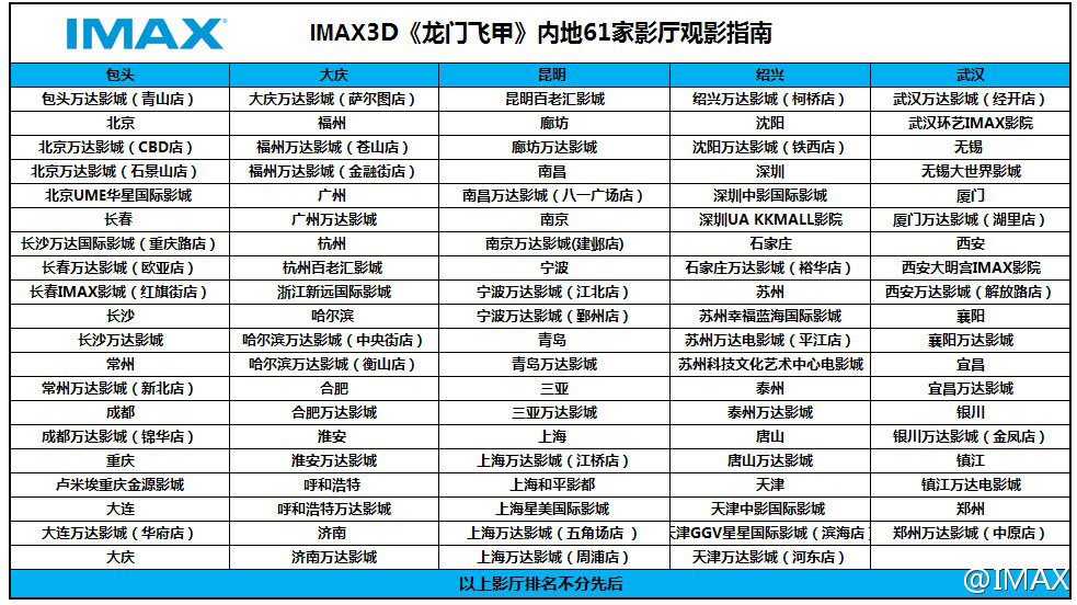 飞域电影院最新放映表，领略电影的魅力时刻