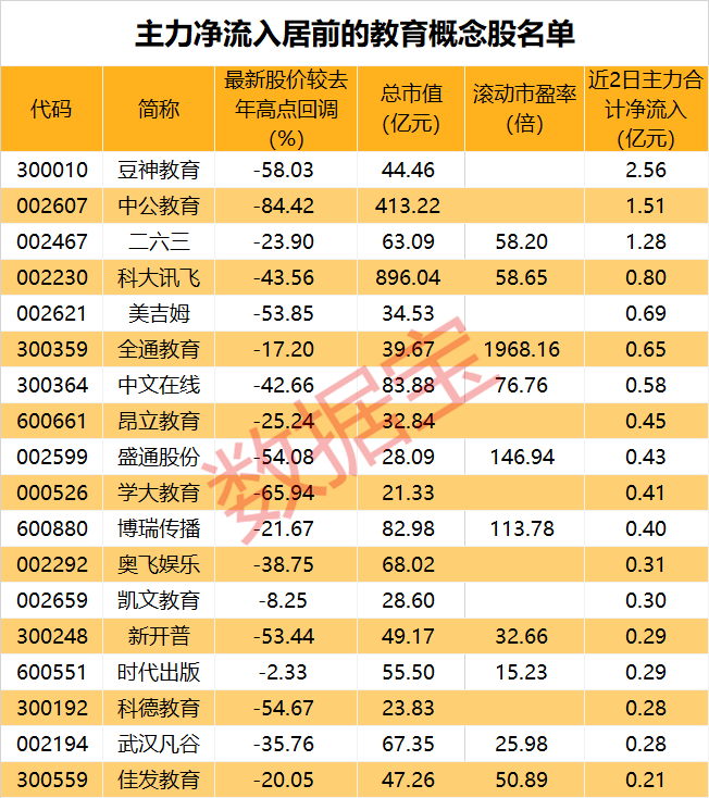 全通教育股票最新消息综合报道