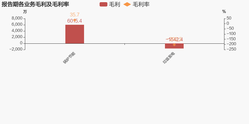 科融环境最新目标价展望与分析