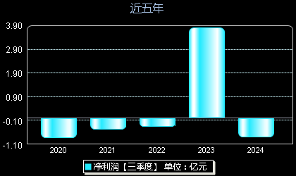 华控赛格股票最新消息深度解读