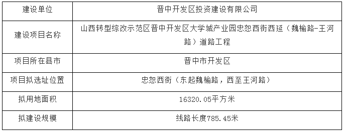 晋中开发区最新动态全面解读