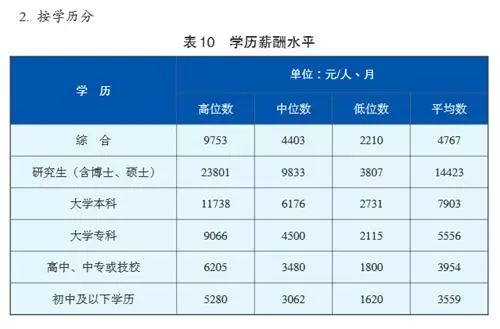 成都莫仕最新工资待遇全览