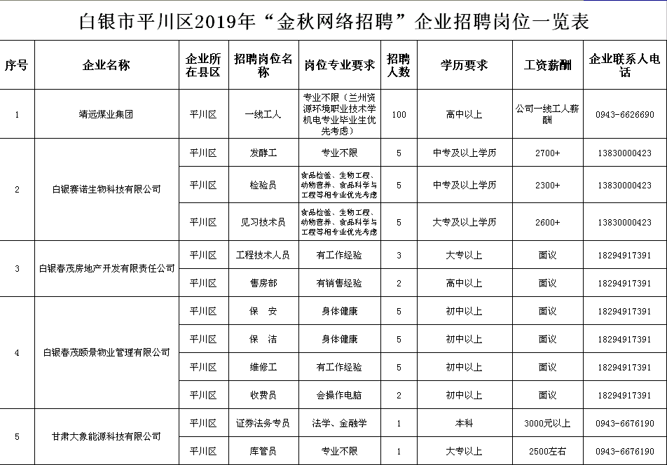 白银市最新招聘信息汇总