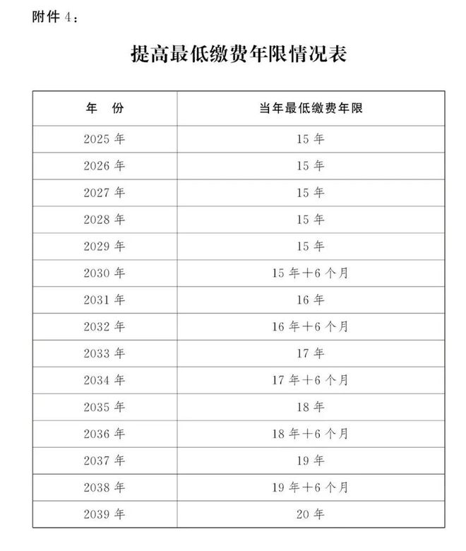 人社部最新退休年龄表解读与影响分析，深度探讨退休政策变革及其影响