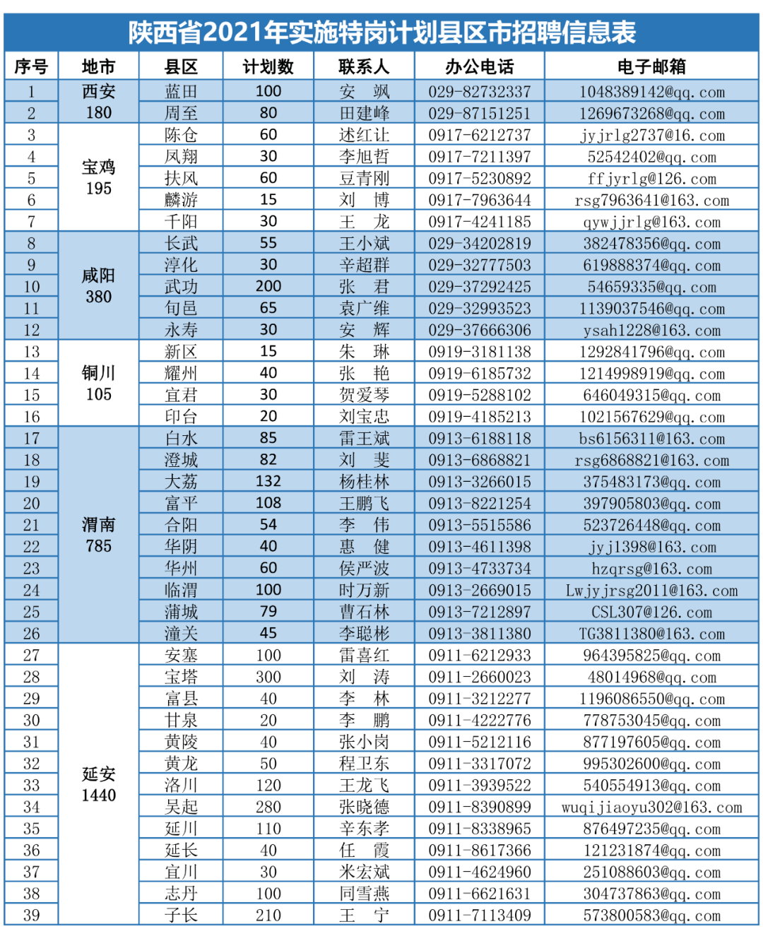 珠海瀚威世通最新招聘启事