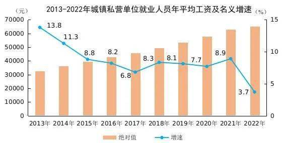 浙江最新平均工资水平公布，观察与分析（2022年）