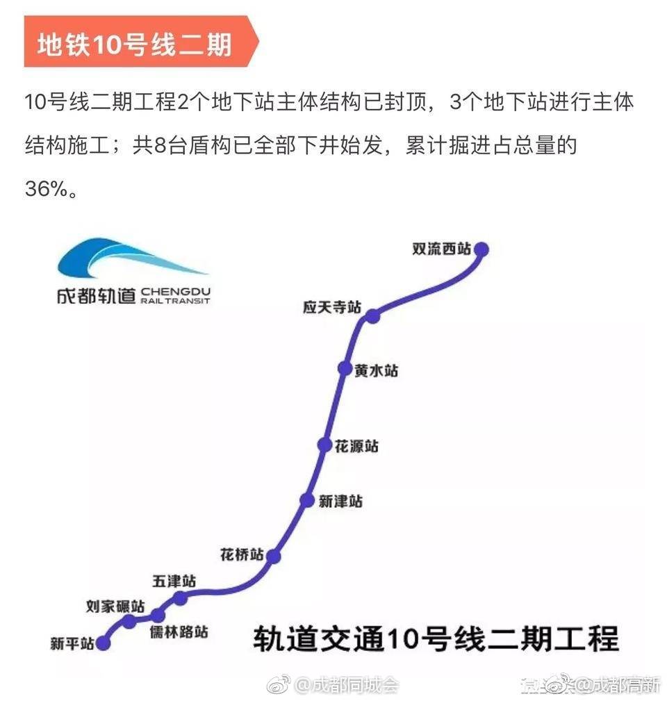 成都地铁1号线三期最新进展，城市交通迈向未来新篇章