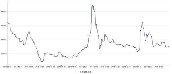 稀土国储招标最新动态及其影响深度解析