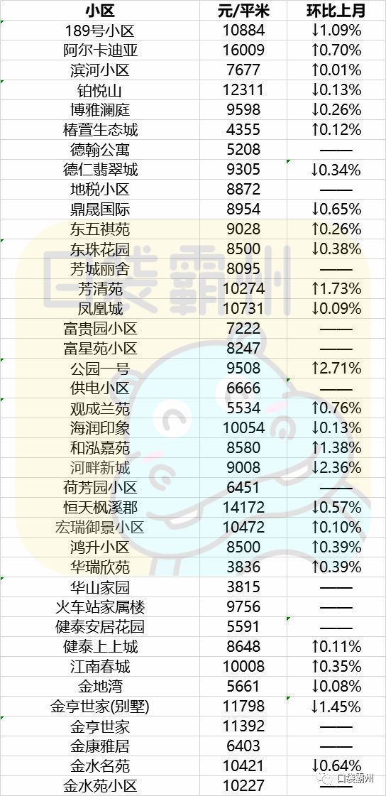 霸州市房价走势，最新消息、市场趋势与未来展望