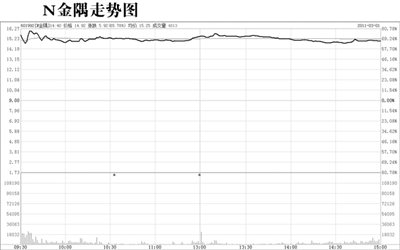 金隅股份股票最新消息综述，行业动态与前景展望