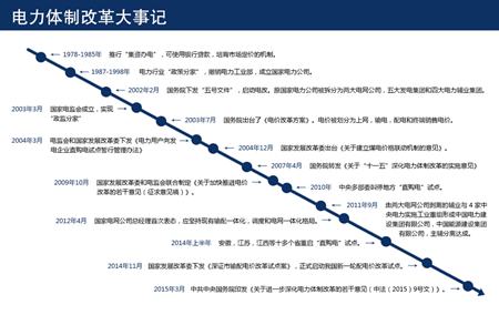 售电侧改革最新动态深度解析