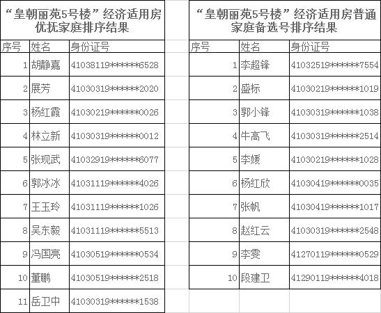 洛阳皇朝丽苑最新动态概览