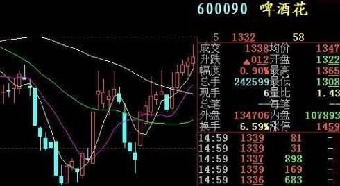 啤酒花股票最新动态，行业趋势、市场动态与前景展望