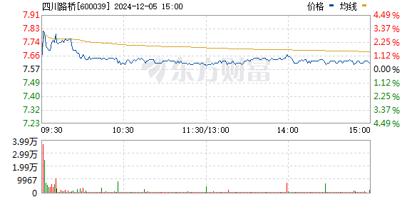 四川路桥股票行情最新分析与展望，投资前景探讨