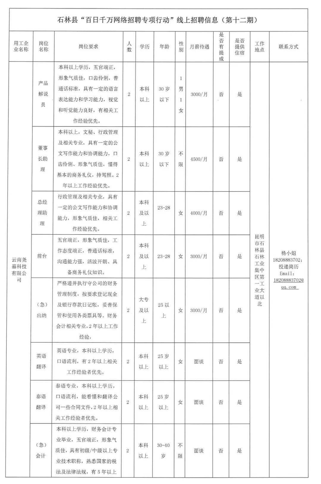 泸西招聘网最新信息全面解读