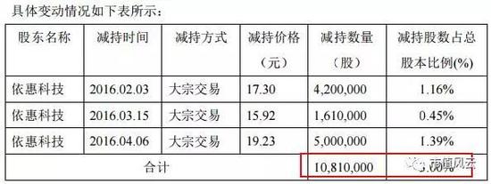 共达电声重组进展顺利，迈向高质量发展新阶段