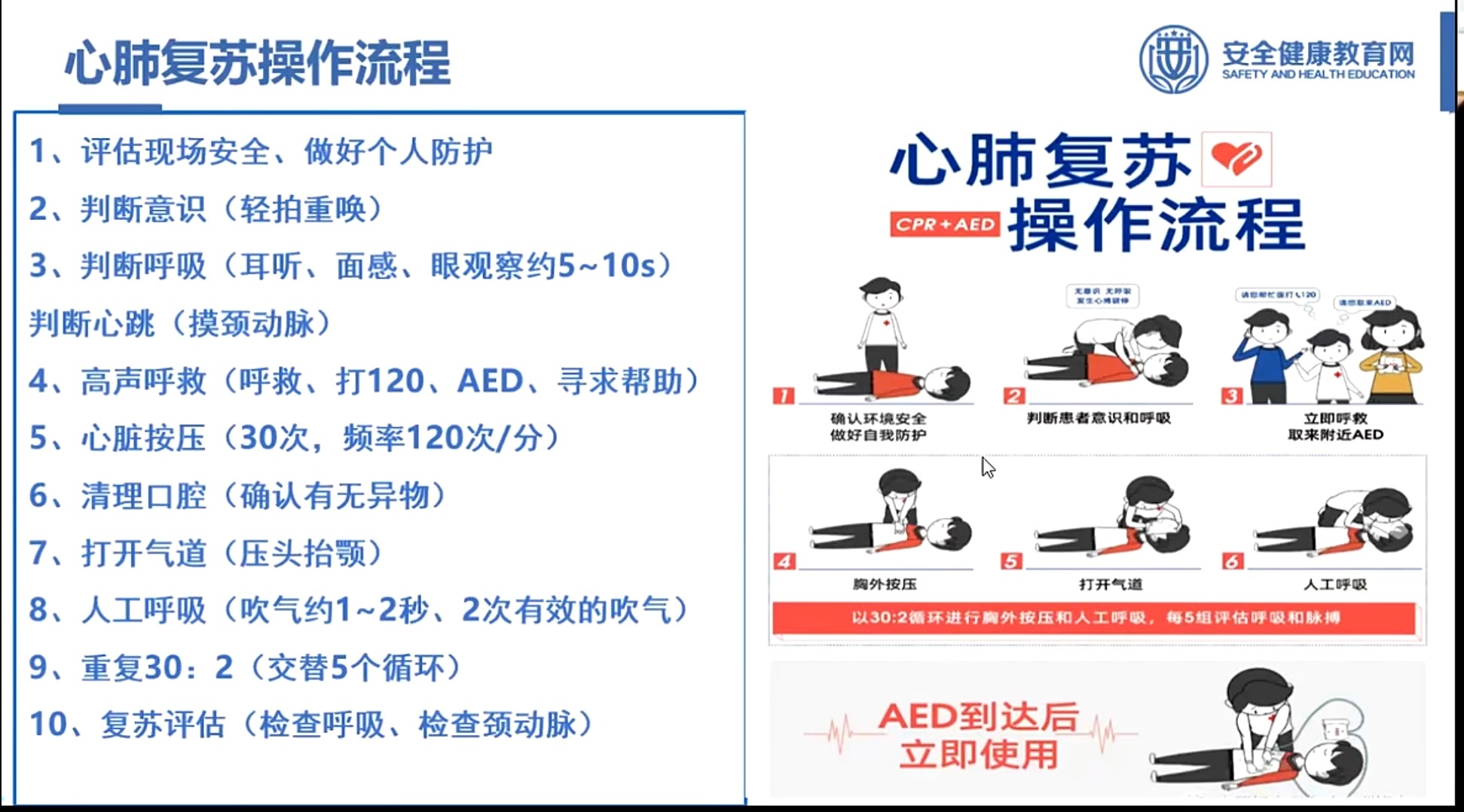 最新版心肺复苏步骤详解解析