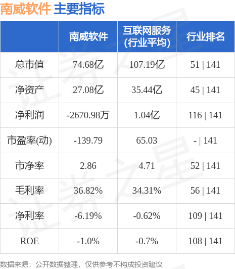 南威软件股票最新消息全面解析