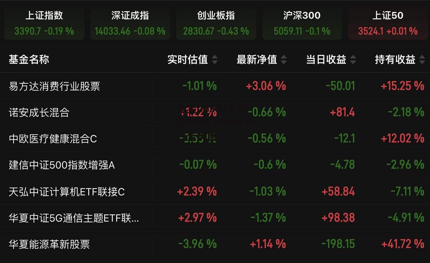 今日最新净值解析，000248基金净值深度解读