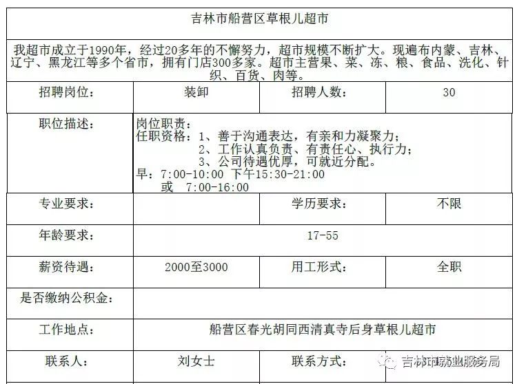 昌图街最新招聘网的发展及其影响