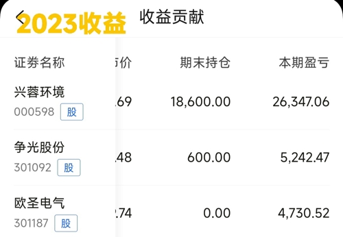 兴蓉环境股票最新消息全面解读