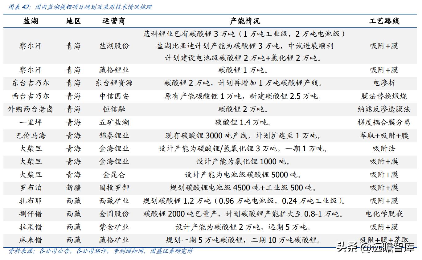 青海恒信锂业招聘启事发布