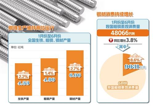 我国钢铁行业最新动态概览