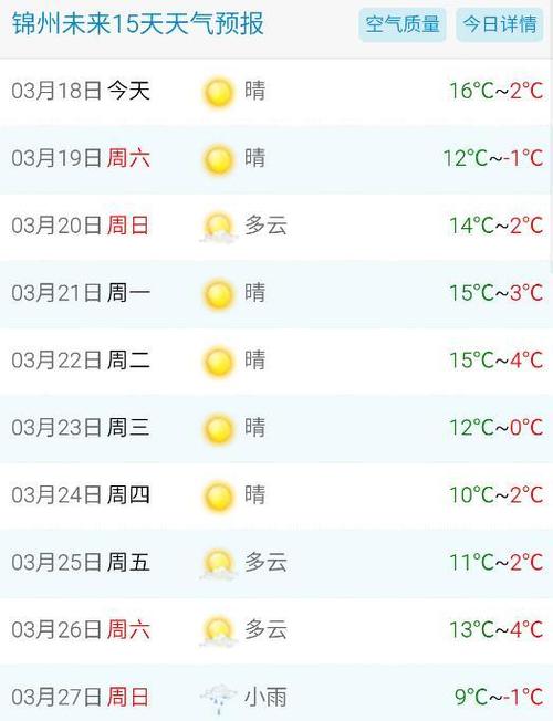 锦州市最新天气预报通知