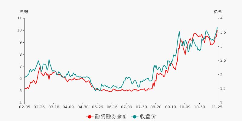 金固股份股票最新消息全面解读