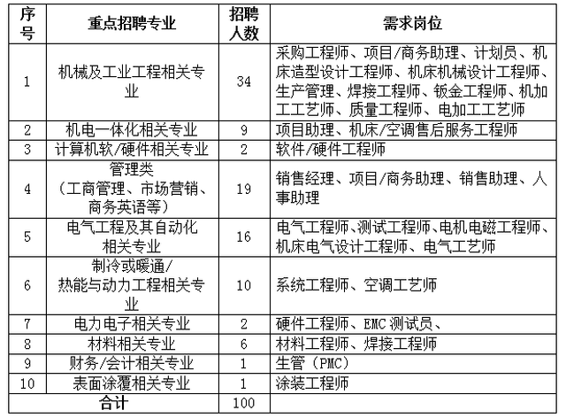 新誉集团工资待遇深度解析