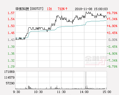 华东科技股票最新动态全面解读