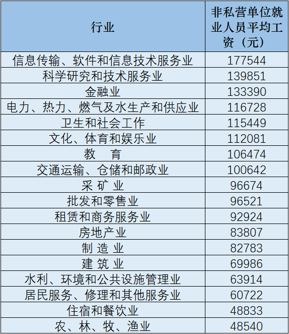 江西工资调整最新动态，全面解读与深度探讨