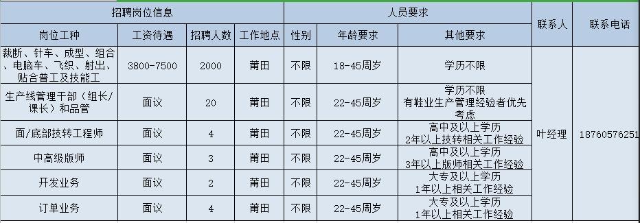 增城区荔城街最新招聘动态与机会探讨