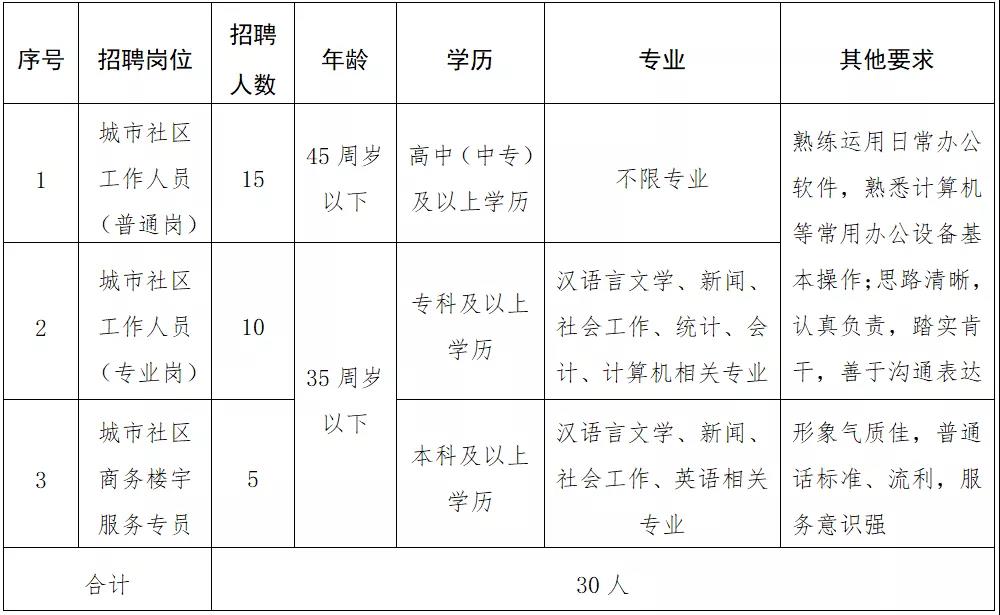 东岳社区村人事最新任命通知