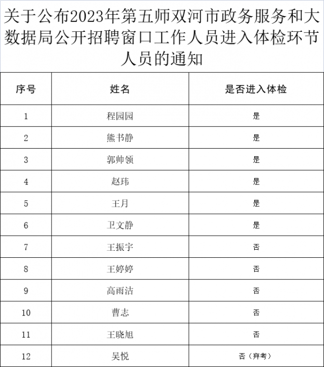 武夷山市数据和政务服务局最新招聘信息详解