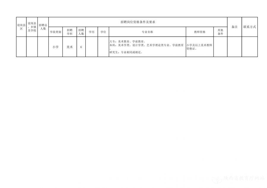 唐县特殊教育事业单位最新招聘信息与招聘趋势解析