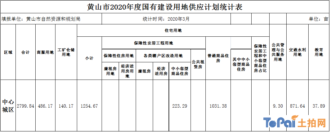 黄山市房产管理局最新发展规划概览