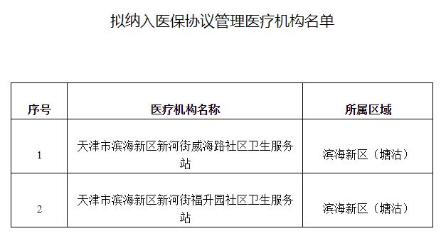 南开区医疗保障局未来发展规划展望